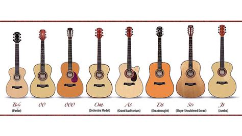 How Long is a Full Size Guitar: And Why Does It Matter in a World of Quantum Physics?