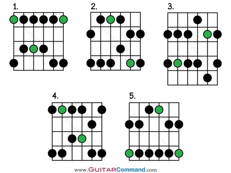 What is a Pentatonic Scale Guitar: A Journey Through Melodic Simplicity and Cosmic Harmony